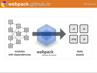 webpack.github.io #45tools
 