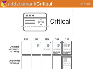 addyosmani/Critical #45tools
 