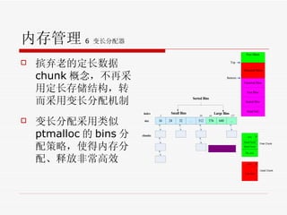 内存管理 6  变长分配器 摈弃老的定长数据 chunk 概念，不 再 采用定长存储结构，转而采用变长分配机制 变长分配采用类似 ptmalloc 的 bins 分配策略，使得内存分配、释放非常高效 
