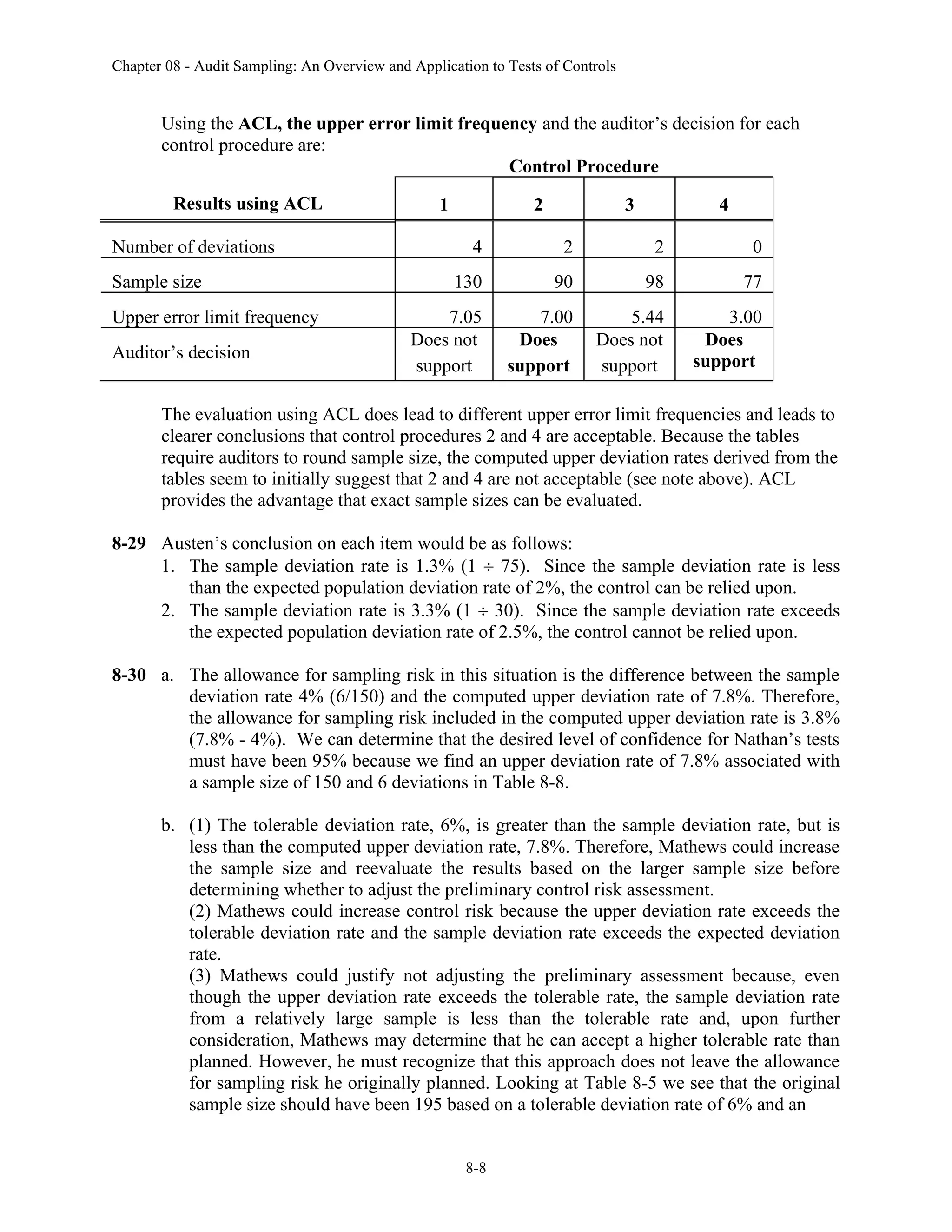 Chapter 08 - Audit Sampling: An Overview and Application to Tests of Controls
8-8
Using the ACL, the upper error limit frequency and the auditor’s decision for each
control procedure are:
Results using ACL
Control Procedure
1 2 3 4
Number of deviations 4 2 2 0
Sample size 130 90 98 77
Upper error limit frequency 7.05 7.00 5.44 3.00
Auditor’s decision
Does not
support
Does
support
Does not
support
Does
support
The evaluation using ACL does lead to different upper error limit frequencies and leads to
clearer conclusions that control procedures 2 and 4 are acceptable. Because the tables
require auditors to round sample size, the computed upper deviation rates derived from the
tables seem to initially suggest that 2 and 4 are not acceptable (see note above). ACL
provides the advantage that exact sample sizes can be evaluated.
8-29 Austen’s conclusion on each item would be as follows:
1. The sample deviation rate is 1.3% (1  75). Since the sample deviation rate is less
than the expected population deviation rate of 2%, the control can be relied upon.
2. The sample deviation rate is 3.3% (1  30). Since the sample deviation rate exceeds
the expected population deviation rate of 2.5%, the control cannot be relied upon.
8-30 a. The allowance for sampling risk in this situation is the difference between the sample
deviation rate 4% (6/150) and the computed upper deviation rate of 7.8%. Therefore,
the allowance for sampling risk included in the computed upper deviation rate is 3.8%
(7.8% - 4%). We can determine that the desired level of confidence for Nathan’s tests
must have been 95% because we find an upper deviation rate of 7.8% associated with
a sample size of 150 and 6 deviations in Table 8-8.
b. (1) The tolerable deviation rate, 6%, is greater than the sample deviation rate, but is
less than the computed upper deviation rate, 7.8%. Therefore, Mathews could increase
the sample size and reevaluate the results based on the larger sample size before
determining whether to adjust the preliminary control risk assessment.
(2) Mathews could increase control risk because the upper deviation rate exceeds the
tolerable deviation rate and the sample deviation rate exceeds the expected deviation
rate.
(3) Mathews could justify not adjusting the preliminary assessment because, even
though the upper deviation rate exceeds the tolerable rate, the sample deviation rate
from a relatively large sample is less than the tolerable rate and, upon further
consideration, Mathews may determine that he can accept a higher tolerable rate than
planned. However, he must recognize that this approach does not leave the allowance
for sampling risk he originally planned. Looking at Table 8-5 we see that the original
sample size should have been 195 based on a tolerable deviation rate of 6% and an
 