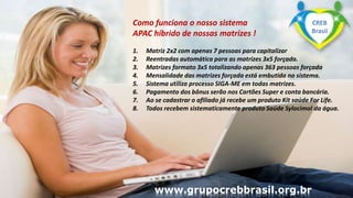 www.grupomaosunidas.com.br
www.grupoapacbrasil.org.br
Como funciona o nosso sistema
APAC híbrido de nossas matrizes !
1. Matriz 2x2 com apenas 7 pessoas para capitalizar
2. Reentradas automática para as matrizes 3x5 forçada.
3. Matrizes formato 3x5 totalizando apenas 363 pessoas forçada
4. Mensalidade das matrizes forçada está embutida no sistema.
5. Sistema utiliza processo SIGA-ME em todas matrizes.
6. Pagamento dos bônus serão nos Cartões Super e conta bancária.
7. Ao se cadastrar o afiliado já recebe um produto Kit saúde For Life.
8. Todos recebem sistematicamente produto Saúde Sylocimol da água.
www.grupocrebbrasil.org.br
CREB
Brasil
 