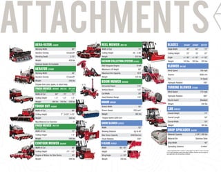 Working Width 60"
Aeration Density 8 holes/ft2
Vibrating Depth 2.75"
Weight 420 lbs
Optional Seeder Kit Available
Horizontal Reach 115"
Vertical Reach 142”
Cut Width 39"
Head Rotation Range 135°
Working Width 48"
Aeration Density 6 holes/ft2
Weight 240 lbs
Choose from core, spoon, or slicer tines.
Width of Cut 68"
Cutting Height 3”, 3.625”, 4.25”
Weight 360 lbs
Max Material Cut Diameter 1”
Width of Cut 83"
Cutting Height .75” - 3.5”
Degree of Motion for Side Decks 40°
Weight 584 lbs
B&S Vanguard Engine 10 HP
Maximum Lift Height 60”
Maximum Bin Capacity 16 ft3
Weight 525 lbs
Broom Width 58”
Broom Speed 220 rpm*
Weight 382 lbs
*Engine Speed 3200 rpm
Width 52”
Blowing Distance Up to 40’
Max Snow Capacity 4500 lbs/min
Chute Rotation 220°
Width 48 - 55”
Height 24”
Wing Angle +/- 30°
Weight 240 lbs
Width of Cut 60” 72” 72”
Cutting Height 1-5” 1-5” 1-5”
Weight 490 lbs 550 lbs 550 lbs
Width of Cut 72”
Cutting Height 1-5”
Weight 540 lbs
Width of Cut 74”
Cutting Height .39 - 2.36”
Weight 613 lbs
Blade Width 48” 60” 72”
Cutting Height 22” 22”
22”
Angle +/- 30° +/- 30° +/- 30°
Weight 163 lbs 203 lbs 225 lbs
Wind Speed 180 mph
Volume 4000 cfm
Fan 16 blade
Hydraulic Rotation 180°
Wind Speed 175 mph
Hydraulic Rotation 360°
Nozzle Guard Standard
Weight 256 lbs
Overall Height 74”
Overall Length 59”
Overall Width 50”
Weight 385 lbs
Material Capacity 2.5ft3
/ 200 lbs
Material Bin Stainless Steel
Drop Width 40”
Spreading Distance 3 miles*
AERA-VATOR EA600
BOOM MOWER MA900
AERATOR EB480
TOUGH CUT HQ680
CONTOUR MOWER MJ840
VACUUM COLLECTION SYSTEM RV602
BROOM HB580
SNOW BLOWER KX523
V-BLADE KV552
MS600 MS720 MT720
MU720
REEL MOWER MR740 BLADES KD482 KD602 KD722
BLOWER KA160
TURBINE BLOWER ET200
CAB KW452
DROP SPREADER SA250
Side Discharge
Rear Discharge
Offset
CABCAB
FINISH MOWER
FINISH MOWER
* Typical Application Rate is based on using bagged rock salt at 3.5 lbs/1 thousand
ft2
at 5 mph application speed under ideal conditions. Distance will vary based on
your application rate and operating conditions.
 