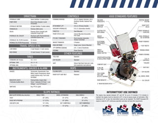 30°25°
36% GRADE
20°
DRIVETRAIN
HYDRAULIC PUMP Sauer Danfoss 15 series pump
PUMP DRIVE Direct Drive (Double U-Joint
Driveshaft)
HYDRAULIC MOTORS (2) Sauer Danfoss 15 series motors)
TRANSAXLES Peerless 2600 series
AXLES Peerless 40mm (forged) with
integrated forged hub
HYDRAULIC OIL COOLER Aluminum with Thermostatically
controlled Electric Fan
HYDRAULIC OIL FILTER (Suction) 25 micron
HYDRAULIC OIL FILTER (Pressurized)) 10 micron
TRAVEL SPEED (F/R)
LOW RANGE 5 mph forward / 4 mph reverse
HIGH RANGE 10 mph forward / 8 mph reverse
TIRES
STANDARD (All-Terrain) 22 x 12-8
OPTIONAL TURF 22 x 11-10
OPTIONAL BAR 21 x 11-8
INSTRUMENTS, GAUGES & ALARM
GAUGES Tachometer, Speedometer, Hour
Meter, Engine Temperature (liquid
cooled engines only), Fuel Level,
Volt Meter
INDICATOR LIGHTS
^Activates Audible Alarm
Parking Brake, Engine High-
Temp^, Hydraulic Oil Temp^, Low
Voltage^, Low Oil Pressure^
SWITCHES Key, PTO & Lights
CONTROLS
FORWARD REVERSE S.D.L.A. (Speed, Direction, Lift &
Auxiliary) Handle, Optional Foot
Pedal
ATTACHMENT LIFT S.D.L.A. (Primary Handle)
AUXILIARY HYDRAULICS S.D.L.A. (Secondary Handle)
THROTTLE Dash Mounted
FRONT HITCH LOCK Column Mounted (Accessible
from Seat)
PTO BELT TENSIONER Front mounted, Automatic
Tension Controlled
WEIGHT TRANSFER 5 Position
HIGH/LOW RANGE Single Lever, Column Mounted
3 PT CONTROLS (Optional) Lift + 2 sets of Auxiliaries
STEERING Power Steering
OTHER FEATURES
TOOL BOX Standard
CUP HOLDER Standard
SEAT Deluxe High Back Seat (arm rests
and suspension seat optional)
ROPS
FOLDING ROPS Standard
HEAVY-DUTY SEAT BELT Standard
HALOGEN
HEADLIGHTS
VENTRAC MOUNT
SYSTEM
HEAVY DUTY
AXLES
FRONT HYDRAULIC
COUPLERS
DUAL HYDRAULIC
OIL FILTRATION
FRONT FENDERS*
FOOT RESTS*
PARKING BRAKE
POWER STEERING
S.D.L.A.
CONTROLS
TOOLBOX
SEAT BELT
CUP HOLDER
ALL-WHEEL DRIVE
OIL COOLER
ENCLOSED
MUFFLER
ELECTRIC PTO
WITH BRAKE
WEIGHT
TRANSFER*
ELECTRONIC
INSTRUMENT
PANEL
SINGLE
HIGH/LOW
RANGE SHIFTER
CENTER ARTICULATING
& OSCILLATING FRAME
COMFORT SEAT
6 GALLON
FUEL TANK
FOLD DOWN
ROLL BAR
(R.O.P.S. Certified)
REAR WEIGHTS*
2” REAR RECEIVER HITCH
4500 STANDARD FEATURES
INTERMITTENT USE DEFINED
The engine may operate between 20° and 30° for up to 10 minutes. If 10 minutes is
reached, the engine must be returned to 20° or less to assure proper oil lubrication. After
returning to 20° or less, the intermittent cycle can be repeated. The 4500P Kawasaki DFI
engine is rated for 30° continuous operation and does not have this requirement.
SLOPE RATINGS
MAX SLOPE RATING (Any direction) SINGLE TIRES WHEEL EXTENSIONS DUAL WHEELS
4500* 20° (36%) 25° (47%) 30° (58%)
4500Z WITH PROPANE 15° (27%) 20° (36%) 25° (47%)
4500 WITH CAB 10° (18%) NOT COMPATIBLE NOT COMPATIBLE
10° (18%) 15° (27%) 20° (36%)
47% GRADE 58% GRADE
SINGLE WHEELS WHEEL EXTENSIONS DUAL WHEELS
 