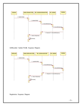 Sequential Bal Online Job Portal | DOCX