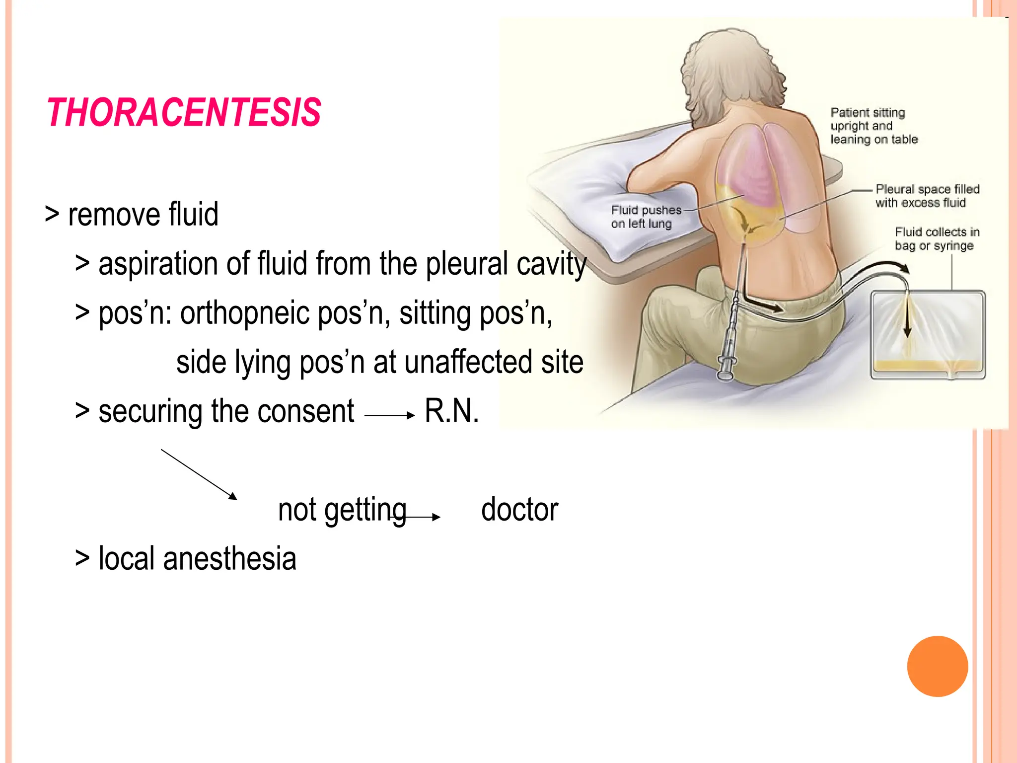 THORACENTESIS
> remove fluid
> aspiration of fluid from the pleural cavity
> pos’n: orthopneic pos’n, sitting pos’n,
side lying pos’n at unaffected site
> securing the consent R.N.
not getting doctor
> local anesthesia
 