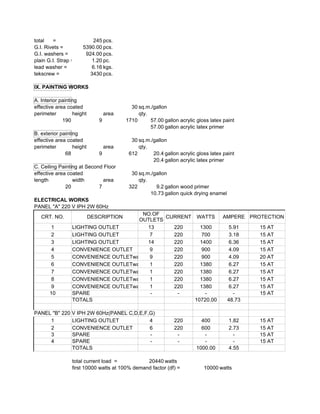 total = 245 pcs.
G.I. Rivets = 5390.00 pcs.
G.I. washers = 924.00 pcs.
plain G.I. Strap = 1.20 pc.
lead washer = 6.16 kgs.
tekscrew = 3430 pcs.
IX. PAINTING WORKS
A. Interior painting
effective area coated 30 sq.m./gallon
perimeter height area qty.
190 9 1710 57.00 gallon acrylic gloss latex paint
57.00 gallon acrylic latex primer
B. exterior painting
effective area coated 30 sq.m./gallon
perimeter height area qty.
68 9 612 20.4 gallon acrylic gloss latex paint
20.4 gallon acrylic latex primer
C. Ceiling Painting at Second Floor
effective area coated 30 sq.m./gallon
length width area qty.
20 7 322 9.2 gallon wood primer
10.73 gallon quick drying enamel
ELECTRICAL WORKS
PANEL "A" 220 V IPH 2W 60Hz
CRT. NO. DESCRIPTION CURRENT WATTS AMPERE PROTECTION
1 LIGHTING OUTLET 13 220 1300 5.91 15 AT
2 LIGHTING OUTLET 7 220 700 3.18 15 AT
3 LIGHTING OUTLET 14 220 1400 6.36 15 AT
4 CONVENIENCE OUTLET 9 220 900 4.09 15 AT
5 CONVENIENCE OUTLETwaterproof9 220 900 4.09 20 AT
6 CONVENIENCE OUTLETwaterproof1 220 1380 6.27 15 AT
7 CONVENIENCE OUTLETwaterproof1 220 1380 6.27 15 AT
8 CONVENIENCE OUTLETwaterproof1 220 1380 6.27 15 AT
9 CONVENIENCE OUTLETwaterproof1 220 1380 6.27 15 AT
10 SPARE - - - - 15 AT
TOTALS 10720.00 48.73
PANEL "B" 220 V IPH 2W 60Hz(PANEL C,D,E,F,G)
1 LIGHTING OUTLET 4 220 400 1.82 15 AT
2 CONVENIENCE OUTLET 6 220 600 2.73 15 AT
3 SPARE - - - - 15 AT
4 SPARE - - - - 15 AT
TOTALS 1000.00 4.55
total current load = 20440 watts
first 10000 watts at 100% demand factor (df) = 10000 watts
NO.OF
OUTLETS
 