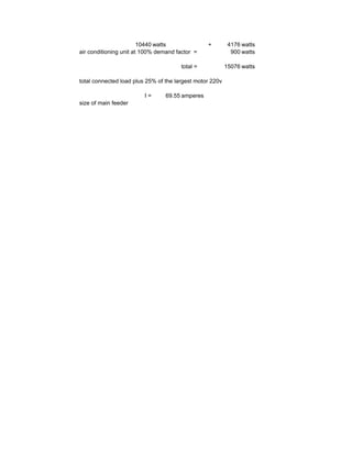 10440 watts + 4176 watts
air conditioning unit at 100% demand factor = 900 watts
total = 15076 watts
total connected load plus 25% of the largest motor 220v
I = 69.55 amperes
size of main feeder
 