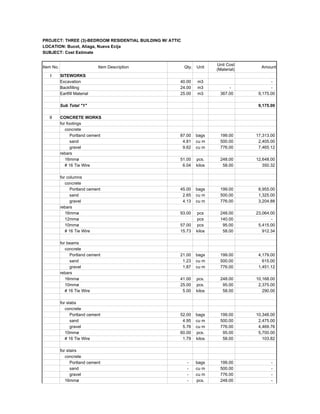PROJECT: THREE (3)-BEDROOM RESIDENTIAL BUILDING W/ ATTIC
LOCATION: Bucot, Aliaga, Nueva Ecija
SUBJECT: Cost Estimate
Item No. Item Description Qty. Unit Amount
I SITEWORKS
Excavation 40.00 m3 -
Backfilling 24.00 m3 - -
Eartfill Material 25.00 m3 367.00 9,175.00
###
Sub Total "1" 9,175.00
###
II CONCRETE WORKS ###
for footings ###
concrete ###
Portland cement 87.00 bags 199.00 17,313.00
sand 4.81 cu m 500.00 2,405.00
gravel 9.62 cu m 776.00 7,465.12
rebars ###
16mmø 51.00 pcs. 248.00 12,648.00
# 16 Tie Wire 6.04 kilos 58.00 350.32
for columns ###
concrete ###
Portland cement 45.00 bags 199.00 8,955.00
sand 2.65 cu m 500.00 1,325.00
gravel 4.13 cu m 776.00 3,204.88
rebars ###
16mmø 93.00 pcs 248.00 23,064.00
12mmø pcs 140.00 -
10mmø 57.00 pcs 95.00 5,415.00
# 16 Tie Wire 15.73 kilos 58.00 912.34
for beams ###
concrete ###
Portland cement 21.00 bags 199.00 4,179.00
sand 1.23 cu m 500.00 615.00
gravel 1.87 cu m 776.00 1,451.12
rebars
16mmø 41.00 pcs. 248.00 10,168.00
10mmø 25.00 pcs. 95.00 2,375.00
# 16 Tie Wire 5.00 kilos 58.00 290.00
for slabs ###
concrete ###
Portland cement 52.00 bags 199.00 10,348.00
sand 4.95 cu m 500.00 2,475.00
gravel 5.76 cu m 776.00 4,469.76
10mmø 60.00 pcs. 95.00 5,700.00
# 16 Tie Wire 1.79 kilos 58.00 103.82
for stairs ###
concrete ###
Portland cement - bags 199.00 -
sand - cu m 500.00 -
gravel - cu m 776.00 -
16mmø - pcs. 248.00 -
Unit Cost
(Material)
 