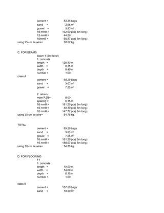 cement = 53.35 bags
sand = 2.96
gravel = 5.93
16 mmθ = 132.60 pcs( 6m long)
12 mmθ = 44.20
10mmθ = 65.87 pcs( 6m long)
using 25 cm tie wire= 30.02 kg.
C. FOR BEAMS
beam 1 (3rd level)
1. concrete
length = 120.90 m
width = 0.15 m
depth = 0.40 m
number = 1.00
class A
cement = 65.29 bags
sand = 3.63
gravel = 7.25
2. rebars
main RSB= 8.00
spacing = 0.15 m
16 mmθ = 161.20 pcs( 6m long)
10 mmθ = 40.30 pcs( 6m long)
10 mmθ = 147.77 pcs( 6m long)
using 30 cm tie wire= 54.75 kg.
TOTAL
cement = 65.29 bags
sand = 3.63
gravel = 7.25
16 mmθ = 161.20 pcs( 6m long)
10 mmθ = 188.07 pcs( 6m long)
using 30 cm tie wire= 54.75 kg.
D. FOR FLOORING
F1
1. concrete
length = 10.00 m
width = 14.00 m
depth = 0.15 m
number = 1.00
class B
cement = 157.50 bags
sand = 10.50
m3
m3
m3
m3
m3
m3
m3
 