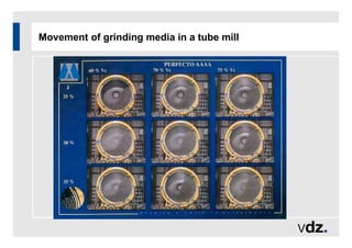 Movement of grinding media in a tube mill
 