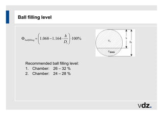 Ball filling level
%
100
164
.
1
068
.
1
=
i
g
ballfillin
D
h
Recommended ball filling level:
1. Chamber: 26 – 32 %
2. Chamber: 24 – 28 %
 