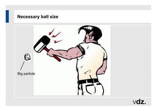 Necessary ball size
Big particle
 