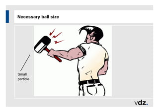 Necessary ball size
Small
particle
 