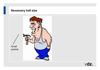 Necessary ball size
Small
particle
 