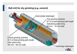 Ball mill for dry grinding (e.g. cement)
Coarse grinding chamber
33 % of total grinding path length
Lifter plate lining
100 mm – 60 mm balls
Fine grinding chamber
67 % of total grinding path length
Classifying plate lining
50 mm - 15 mm balls
Intermediate diaphragm
Discharge diaphragm
 