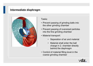 Intermediate diaphragm
Tasks:
• Prevent passing of grinding balls into
the other grinding chamber
• Prevent passing of oversized particles
into the fine grinding chamber
• Material transport:
• Separation of air and material
• Material shall enter the ball
charge in 2. chamber directly
behind the diaphragm
• Control of material filling level in the
coarse grinding chamber
 