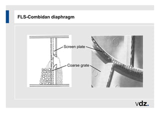 FLS-Combidan diaphragm
Screen plate
Coarse grate
 