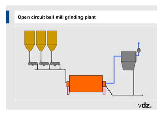 Open circuit ball mill grinding plant
 