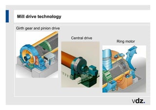 Mill drive technology
Girth gear and pinion drive
Central drive
Ring motor
 