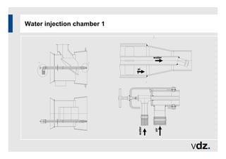 Water injection chamber 1
ai
r
water
water
air
 