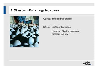 1. Chamber - Ball charge too coarse
Cause: Too big ball charge
Effect: Inefficient grinding
Number of ball impacts on
material too low
 