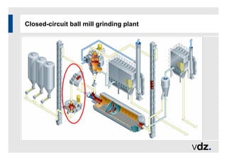 Closed-circuit ball mill grinding plant
 