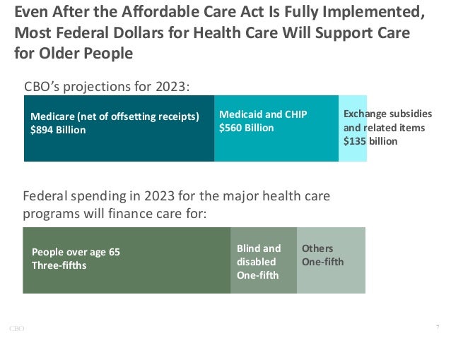 Even After the Affordable Care Act Is Fully Implemented,
Most Federal Dollars for Health Care Will Support Care
for Older ...