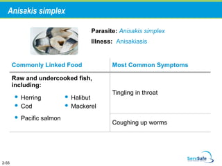 Safety Hygiene Sanitation for food and hospitality activities | PPT