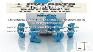 The Trade Balance
Balance of Trade
is the difference between the value of goods a country exports and the
value of goods it imports.
A country that exports more than it imports runs a trade surplus.
A country that imports more than it exports runs a trade deficit.
 