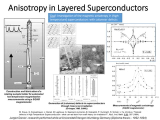 Anisotropy	in	Layered	Superconductors
Jurgen Daniel - research performed while at UniversitatErlangen-Nurnberg,Germany (Diploma thesis – 1992-1994)
Generation of (columnar) defects in superconductors
through heavy ion irradiation
(Erlangen, HMI, GANIL)
Measurements of magnetic anisotropy
(SQUID magnetometer)
NbSe2
YBa2Cu3O7
Construction and fabrication of a
rotating sample holder for automated
low-temperature magnetization
measurements using a SQUID
magnetometer
Goal:	Investigation	of	the	magnetic	anisotropy	in	(high-
temperature)	superconductors	with	columnar	defects	
M. Kraus, G. Kreiselmeyer, J. Daniel, M. Leghissa, G. Saemann-Ischenko, B. Holzapfel, P. Kummeth, R. Scholz, L.Ya. Vinnikov, "Tailored
defects in High Temperature Superconductors - what can we learn from swift heavy ion irradiation?'', Nucl. Inst. Meth. B 89, 307 (1994)
NbSe2
 