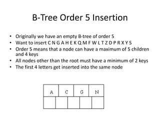 B-and-B-Tree-ppt presentation in data structure | PPT | Databases ...