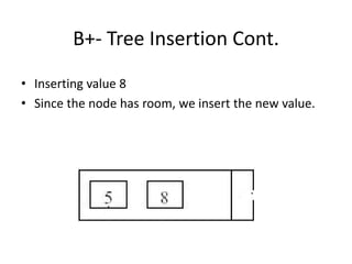 B-and-B-Tree-ppt presentation in data structure | PPT | Databases ...