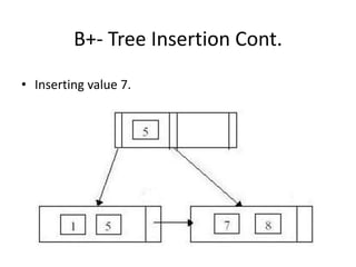 B-and-B-Tree-ppt presentation in data structure | PPT