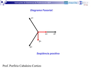Aplicações de Eletrônica de Potência em SEP
Prof. Porfírio Cabaleiro Cortizo
Diagrama Fasorial:
Seqüência positiva
α+
β+
a+
b+
c+
 