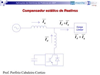 Aplicações de Eletrônica de Potência em SEP
Prof. Porfírio Cabaleiro Cortizo
Carga
Linear
qI
qd II +
Compensador estático de ReativosCompensador estático de Reativos
qd II +
dI
 