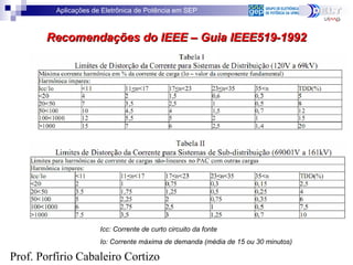 Aplicações de Eletrônica de Potência em SEP
Prof. Porfírio Cabaleiro Cortizo
Recomendações do IEEE – Guia IEEE519-1992Recomendações do IEEE – Guia IEEE519-1992
Icc: Corrente de curto circuito da fonte
Io: Corrente máxima de demanda (média de 15 ou 30 minutos)
 