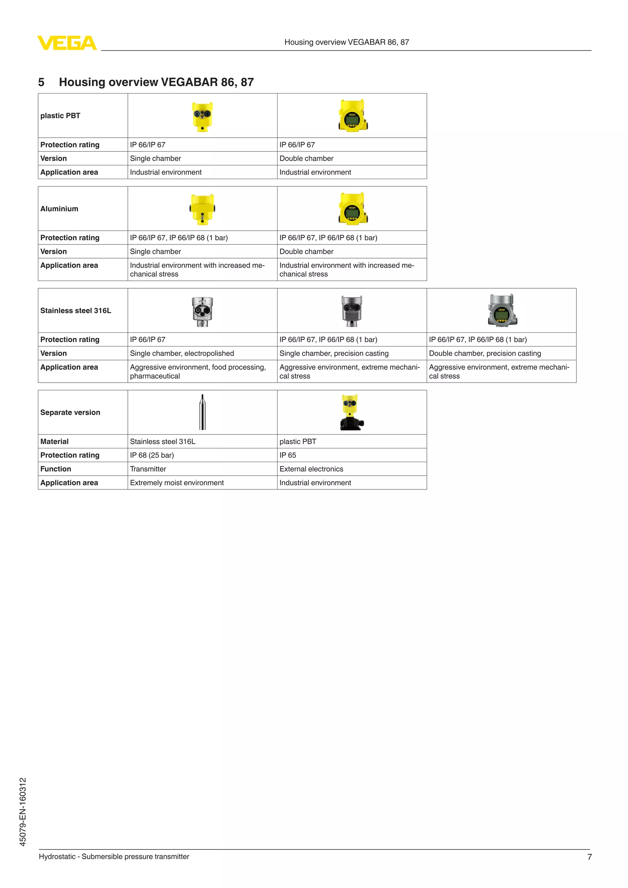 7
Housing overview VEGABAR 86, 87
Hydrostatic - Submersible pressure transmitter
45079-EN-160312
5	 Housing overview VEGABAR 86, 87
plastic PBT
Protection rating IP 66/IP 67 IP 66/IP 67
Version Single chamber Double chamber
Application area Industrial environment Industrial environment
Aluminium
Protection rating IP 66/IP 67, IP 66/IP 68 (1 bar) IP 66/IP 67, IP 66/IP 68 (1 bar)
Version Single chamber Double chamber
Application area Industrial environment with increased me-
chanical stress
Industrial environment with increased me-
chanical stress
Stainless steel 316L
Protection rating IP 66/IP 67 IP 66/IP 67, IP 66/IP 68 (1 bar) IP 66/IP 67, IP 66/IP 68 (1 bar)
Version Single chamber, electropolished Single chamber, precision casting Double chamber, precision casting
Application area Aggressive environment, food processing,
pharmaceutical
Aggressive environment, extreme mechani-
cal stress
Aggressive environment, extreme mechani-
cal stress
Separate version
Material Stainless steel 316L plastic PBT
Protection rating IP 68 (25 bar) IP 65
Function Transmitter External electronics
Application area Extremely moist environment Industrial environment
 