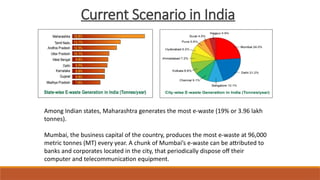 Current Scenario in India
Among Indian states, Maharashtra generates the most e-waste (19% or 3.96 lakh
tonnes).
Mumbai, the business capital of the country, produces the most e-waste at 96,000
metric tonnes (MT) every year. A chunk of Mumbai’s e-waste can be attributed to
banks and corporates located in the city, that periodically dispose off their
computer and telecommunication equipment.
 
