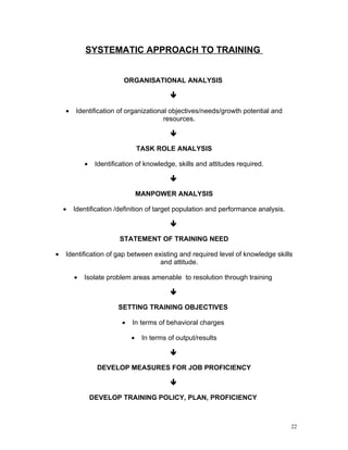 SYSTEMATIC APPROACH TO TRAINING


                           ORGANISATIONAL ANALYSIS

                                            

    •   Identification of organizational objectives/needs/growth potential and
                                       resources.

                                            

                                  TASK ROLE ANALYSIS

            •    Identification of knowledge, skills and attitudes required.

                                            

                                  MANPOWER ANALYSIS

    •   Identification /definition of target population and performance analysis.

                                            

                         STATEMENT OF TRAINING NEED

•   Identification of gap between existing and required level of knowledge skills
                                    and attitude.

        •   Isolate problem areas amenable to resolution through training

                                            

                         SETTING TRAINING OBJECTIVES

                          •   In terms of behavioral charges

                              •    In terms of output/results

                                            

                 DEVELOP MEASURES FOR JOB PROFICIENCY

                                            

                DEVELOP TRAINING POLICY, PLAN, PROFICIENCY



                                                                                    22
 