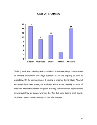 KIND OF TRAINING



         16       15
                                                                     14
         14

         12                                11

         10                     9

          8

          6

          4                                              3

          2

          0
               In-house    Outhouse      Online       Offline    All above




Training small word covering wide connotation, is the way you groom some one

in different environment and ways available as per the capacity as well as

availability. On the complexities of it training is imparted to individual. At Airtel

employees have been undergone in almost all the above category but most of

them feel it should be held off the job so that they can concentrate approximately

in what ever they are taught, where as they feel that some training like 6 sigma,

5s, Kaizan should be help on the job for its effectiveness.




                                                                                   41
 