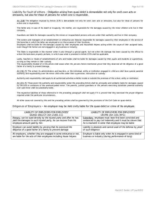 oblicon case 2 Benefit to the creditor is presumed in the following cases: (art 1241) 1) the third person acquires the creditor's rights (subrogation) 2) creditor. oblicon case 2 Benefit to the creditor is presumed in the following cases: (art 1241) 1) the third person acquires the creditor's rights (subrogation) 2) creditor.