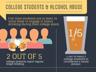 College Alcohol Abuse - Waters
