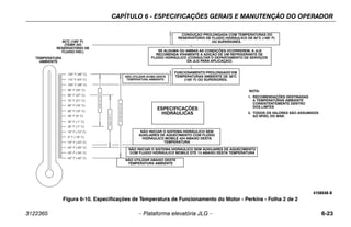 CAPÍTULO 6 - ESPECIFICAÇÕES GERAIS E MANUTENÇÃO DO OPERADOR
3122365 – Plataforma elevatória JLG – 6-23
(HYD. OIL TANK TEMP.)
IF EITHER OR BOTH CONDITIONS
EXIST JLG HIGHLY RECOMMENDS
THE ADDITION OF A HYDRAULIC
OIL COOLER (CONSULT JLG SERVICE
180° F (82° C)
PROLONGED OPERATION IN
AMBIENT AIR TEMPERATURES
OF 100° F (38° C) OR ABOVE.
EXTENDED DRIVING WITH
HYDRAULIC OIL TANK
TEMPERATURES OF 180° F
(82° C) OR ABOVE.
NO OPERATION BELOW THIS
AMBIENT TEMPERATURE
MOBIL
424
10W-30
HYDRAULIC
SPECIFICATIONS
NO OPERATION ABOVE THIS
AMBIENT TEMPERATURE
DO NOT START UP HYDRAULIC SYSTEM
WITHOUT HEATING AIDS WITH MOBILE 424
HYDRAULIC OIL BELOW THIS TEMPERATURE
DO NOT START UP HYDRAULIC SYSTEM
WITHOUT HEATING AIDS AND COLD WEATHER
HYDRAULIC OIL BELOW THIS TEMPERATURE
EXXON
UNIVIS
HVI
26
MOBIL
DTE
13
NOTE:
1) RECOMMENDATIONS ARE FOR AMBIENT TEMPERATURES
CONSISTENTLY WITHIN SHOWN LIMITS
2) ALL VALUES ARE ASSUMED TO BE AT SEA LEVEL.
-40° F (-40° C)
-30° F (-34° C)
-20° F (-29° C)
-10° F (-23° C)
0° F (-18° C)
10° F (-12° C)
20° F (-7° C)
30° F (-1° C)
40° F (4° C)
50° F (10° C)
60° F (16° C)
70° F (21° C)
80° F (27° C)
90° F (32° C)
100° F (38° C)
110° F (43° C)
120° F (49° C)
AMBIENT AIR
TEMPERATURE
ESPECIFICAÇÕES
HIDRÁULICAS
CONDUÇÃO PROLONGADA COM TEMPERATURAS DO
RESERVATÓRIO DE FLUIDO HIDRÁULICO DE 82°C (180° F)
OU SUPERIORES.
SE ALGUMA OU AMBAS AS CONDIÇÕES OCORREREM, A JLG
RECOMENDA VIVAMENTE A ADIÇÃO DE UM REFRIGERANTE DE
FLUIDO HIDRÁULICO (CONSULTAR O DEPARTAMENTO DE SERVIÇOS
DA JLG PARA APLICAÇÃO)
FUNCIONAMENTO PROLONGADO EM
TEMPERATURAS AMBIENTE DE 38°C
(100° F) OU SUPERIORES.
NÃO UTILIZAR ACIMA DESTE
TEMPERATURA AMBIENTE
82°C (180° F)
(TEMP
. DO
RESERVATÓRIO DE
FLUIDO HID.)
TEMPERATURA
AMBIENTE
NÃO UTILIZAR ABAIXO DESTE
TEMPERATURA AMBIENTE
NOTA:
1. RECOMENDAÇÕES DESTINADAS
A TEMPERATURAS AMBIENTE
CONSISTENTEMENTE DENTRO
DOS LIMTES
2. TODOS OS VALORES SÃO ASSUMIDOS
AO NÍVEL DO MAR.
Figura 6-10. Especificações de Temperatura de Funcionamento do Motor - Perkins - Folha 2 de 2
4150548-D
NÃO INICIAR O SISTEMA HIDRÁULICO SEM AUXILIARES DE AQUECIMENTO
COM FLUIDO HIDRÁULICO MOBILE DTE 13 ABAIXO DESTA TEMPERATURA
NÃO INICIAR O SISTEMA HIDRÁULICO SEM
AUXILIARES DE AQUECIMENTO COM FLUIDO
HIDRÁULICO MOBILE 424 ABAIXO DESTA
TEMPERATURA
 