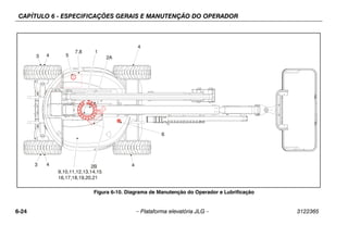 CAPÍTULO 6 - ESPECIFICAÇÕES GERAIS E MANUTENÇÃO DO OPERADOR
6-24 – Plataforma elevatória JLG – 3122365
Figura 6-10. Diagrama de Manutenção do Operador e Lubrificação
2B
3 4
3 4 5
7,8 1
4
2A
6
4
9,10,11,12,13,14,
16,17,18,19,20,21
15
 