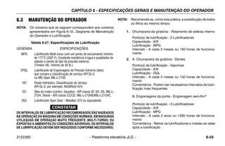 CAPÍTULO 6 - ESPECIFICAÇÕES GERAIS E MANUTENÇÃO DO OPERADOR
3122365 – Plataforma elevatória JLG – 6-25
6.3 MANUTENÇÃO DO OPERADOR
NOTA: Os números que se seguem correspondem aos números
apresentados em Figura 6-10., Diagrama de Manutenção
do Operador e Lubrificação.
CONSTATAR
OS INTERVALOS DE LUBRIFICAÇÃO RECOMENDADOS SÃO BASEADOS
NA OPERAÇÃO DA MÁQUINA EM CONDIÇÕES NORMAIS. EM MÁQUINAS
UTILIZADAS EM OPERAÇÃO MUITO FREQUENTE (MULTI-TURNO) OU
EXPOSTAS A AMBIENTES OU CONDIÇÕES ADVERSAS, OS INTERVALOS
DE LUBRIFICAÇÃO DEVEM SER REDUZIDOS CONFORME NECESSÁRIO.
NOTA: Recomenda-se, como boa prática, a substituição de todos
os filtros ao mesmo tempo.
1. Chumaceira da giratória – Rolamento de esferas interno
Ponto(s) de lubrificação - 2 Lubrificadores
Capacidade - A/R
Lubrificação - MPG
Intervalo - A cada 3 meses ou 150 horas de funciona-
mento
2. A. Chumaceira da giratória - Dentes
Ponto(s) de lubrificação - Vaporizar
Capacidade - A/R
Lubrificação - OGL
Intervalo - A cada 3 meses ou 150 horas de funciona-
mento
Comentários - Podem ser necessários intervalos de lubri-
ficação mais frequentes
B. Engrenagens da ponta - Engrenagem sem-fim*
Ponto(s) de lubrificação - 2 Lubrificadores
Capacidade - A/R
Lubrificação - MPG
Intervalo - A cada 2 anos ou 1200 horas de funciona-
mento
Comentários - Retirar os lubrificadores e instalar as velas
após a lubrificação
Tabela 6-27. Especificações de Lubrificação
LEGENDA ESPECIFICAÇÕES
MPG Lubrificante Multi-Usos com um ponto de escoamento mínimo
de 177°C (350° F). Excelente resistência à água e qualidades de
adesão e sendo de tipo de pressão extrema.
(Timken OK, mínimo de 40 lb.)
EPGL Lubrificante de Engrenagens de Pressão Extrema (óleo)
que cumpra a classificação de serviço API GL-5
ou MIL-Spec MIL-L-2105
HO Fluido hidráulico. Classificação de serviço
API GL-3, por exemplo, Mobilfluid 424.
EO Óleo do motor (cárter). Gasolina - API classe SF, SH, SG, MIL-L-
2104. Diesel - API classe CC/CD, MIL-L-2104B/MIL-L-2104C.
OGL Lubrificante Open Gear - Mobiltac 375 ou equivalente.
 