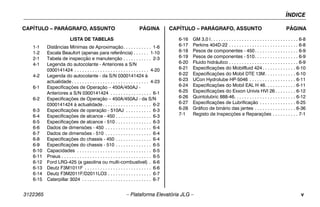 ÍNDICE
3122365 – Plataforma Elevatória JLG – v
CAPÍTULO – PARÁGRAFO, ASSUNTO PÁGINA CAPÍTULO – PARÁGRAFO, ASSUNTO PÁGINA
LISTA DE TABELAS
1-1 Distâncias Mínimas de Aproximação. . . . . . . . . . . 1-6
1-2 Escala Beaufort (apenas para referência) . . . . . . 1-10
2-1 Tabela de inspecção e manutenção . . . . . . . . . . . 2-3
4-1 Legenda do autocolante - Anteriores a S/N
0300141424 . . . . . . . . . . . . . . . . . . . . . . . . . . . . . 4-20
4-2 Legenda do autocolante - da S/N 0300141424 à
actualidade . . . . . . . . . . . . . . . . . . . . . . . . . . . . . . 4-23
6-1 Especificações de Operação – 450A/450AJ -
Anteriores a S/N 0300141424 . . . . . . . . . . . . . . . . 6-1
6-2 Especificações de Operação – 450A/450AJ - da S/N
0300141424 à actualidade . . . . . . . . . . . . . . . . . . . 6-2
6-3 Especificações de operação - 510AJ . . . . . . . . . . 6-3
6-4 Especificações de alcance - 450 . . . . . . . . . . . . . . 6-3
6-5 Especificações de alcance - 510 . . . . . . . . . . . . . . 6-3
6-6 Dados de dimensões - 450 . . . . . . . . . . . . . . . . . . 6-4
6-7 Dados de dimensões - 510 . . . . . . . . . . . . . . . . . . 6-4
6-8 Especificações do chassis - 450 . . . . . . . . . . . . . . 6-4
6-9 Especificações do chassis - 510 . . . . . . . . . . . . . . 6-5
6-10 Capacidades . . . . . . . . . . . . . . . . . . . . . . . . . . . . . 6-5
6-11 Pneus . . . . . . . . . . . . . . . . . . . . . . . . . . . . . . . . . . . 6-5
6-12 Ford LRG-425 (a gasolina ou multi-combustível) . 6-6
6-13 Deutz F3M1011F . . . . . . . . . . . . . . . . . . . . . . . . . . 6-6
6-14 Deutz F3M2011F/D2011LO3 . . . . . . . . . . . . . . . . . 6-7
6-15 Caterpillar 3024 . . . . . . . . . . . . . . . . . . . . . . . . . . . 6-7
6-16 GM 3,0 l. . . . . . . . . . . . . . . . . . . . . . . . . . . . . . . . . . 6-8
6-17 Perkins 404D-22 . . . . . . . . . . . . . . . . . . . . . . . . . . . 6-8
6-18 Pesos de componentes - 450. . . . . . . . . . . . . . . . . 6-9
6-19 Pesos de componentes - 510. . . . . . . . . . . . . . . . . 6-9
6-20 Fluido hidráulico . . . . . . . . . . . . . . . . . . . . . . . . . . . 6-9
6-21 Especificações do Mobilfluid 424. . . . . . . . . . . . . 6-10
6-22 Especificações do Mobil DTE 13M. . . . . . . . . . . . 6-10
6-23 UCon Hydrolube HP-5046 . . . . . . . . . . . . . . . . . . 6-11
6-24 Especificações do Mobil EAL H 46. . . . . . . . . . . . 6-11
6-25 Especificações do Exxon Univis HVI 26 . . . . . . . . 6-12
6-26 Quintolubric 888-46. . . . . . . . . . . . . . . . . . . . . . . . 6-12
6-27 Especificações de Lubrificação . . . . . . . . . . . . . . 6-25
6-28 Gráfico de binário das jantes . . . . . . . . . . . . . . . . 6-36
7-1 Registo de Inspecções e Reparações . . . . . . . . . . 7-1
 