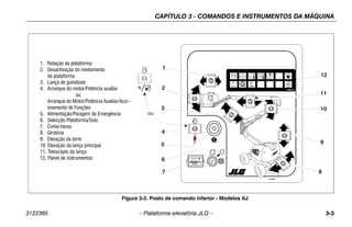 CAPÍTULO 3 - COMANDOS E INSTRUMENTOS DA MÁQUINA
3122365 – Plataforma elevatória JLG – 3-3
1. Rotação da plataforma
2. Desactivação do nivelamento
da plataforma
3. Lança de guindaste
4. Arranque do motor/Potência auxiliar
ou
Arranque do Motor/Potência Auxiliar/Acci-
onamento de Funções
5. Alimentação/Paragem de Emergência
6. Selecção Plataforma/Solo
7. Conta-horas
8. Giratória
9. Elevação da torre
10. Elevação da lança principal
11. Telescópio da lança
12. Painel de instrumentos
Figura 3-2. Posto de comando inferior - Modelos AJ
 