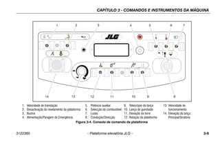 CAPÍTULO 3 - COMANDOS E INSTRUMENTOS DA MÁQUINA
3122365 – Plataforma elevatória JLG – 3-9
1. Velocidade de translação
2. Desactivação do nivelamento da plataforma
3. Buzina
4. Alimentação/Paragem de Emergência
5. Potência auxiliar
6. Selecção do combustível
7. Luzes
8. Condução/Direcção
9. Telescópio da lança
10. Lança de guindaste
11. Elevação da torre
12. Rotação da plataforma
13. Velocidade de
funcionamento
14. Elevação da lança
Principal/Giratória
Figura 3-4. Consola de comando da plataforma
 