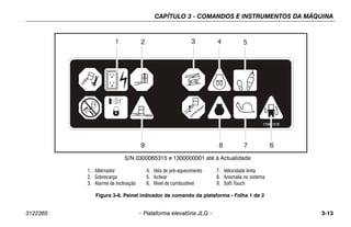 CAPÍTULO 3 - COMANDOS E INSTRUMENTOS DA MÁQUINA
3122365 – Plataforma elevatória JLG – 3-13
1. Alternador
2. Sobrecarga
3. Alarme de inclinação
4. Vela de pré-aquecimento
5. Activar
6. Nível de combustível
7. Velocidade lenta
8. Anomalia no sistema
9. Soft Touch
Figura 3-6. Painel indicador de comando da plataforma - Folha 1 de 2
S/N 0300065315 e 1300000001 até à Actualidade
 