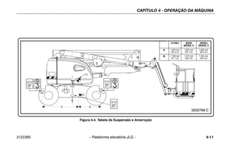 CAPÍTULO 4 - OPERAÇÃO DA MÁQUINA
3122365 – Plataforma elevatória JLG – 4-11
Figura 4-4. Tabela de Suspensão e Amarração
510AJ 450A
SÉRIE II
450AJ
SÉRIE II
A 1.634 mm
(64.3 in)
1.603 mm
(63.1 in)
1.605 mm
(63.2 in)
B 1.196 mm
(47.1 in)
1.227 mm
(48.3 in)
1.223 mm
(48.2 in)
 